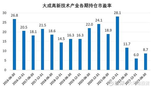 业绩稳健的明星基金经理及其投资管理之道