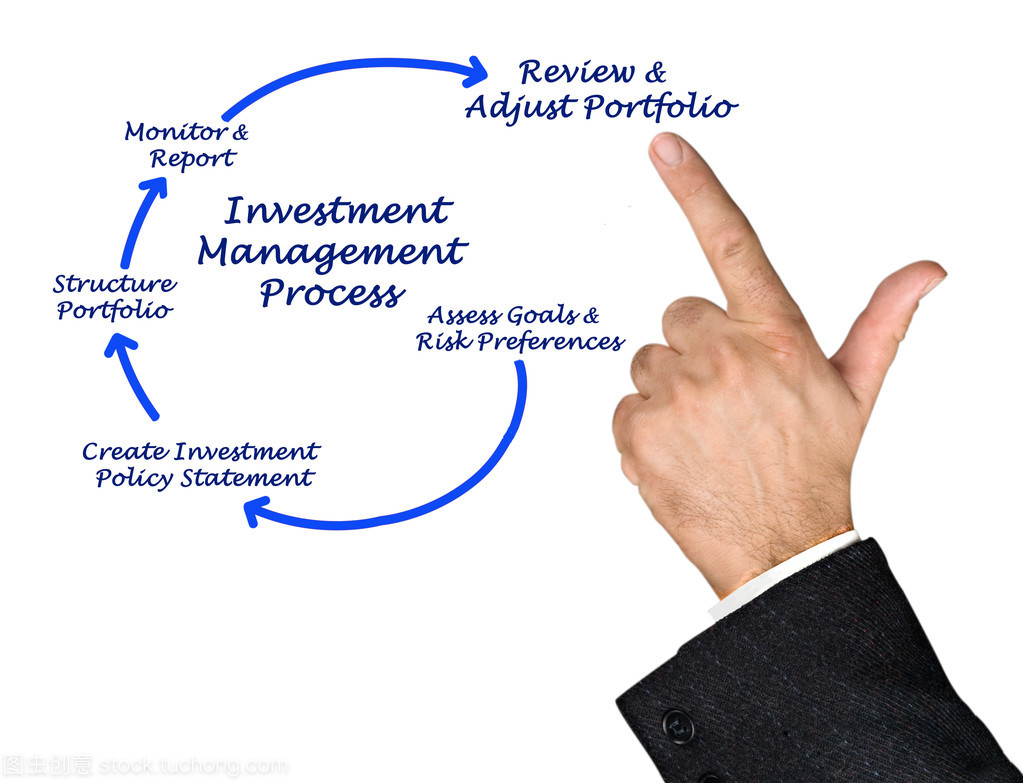投资管理 一个系统化的决策与执行过程