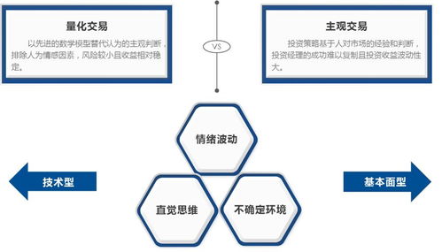 量化策略迎来新机遇 CTA策略的投资管理之道