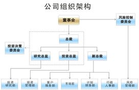 广州长金投资管理
