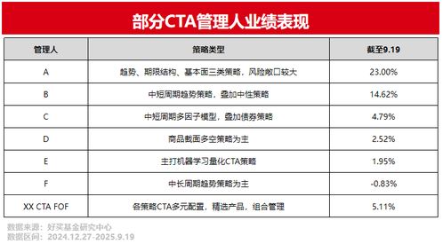 专业理财，信赖好买财富 基金、私募、信托的全面解决方案